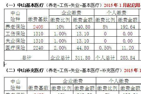 中山社保断了一个月怎么补
