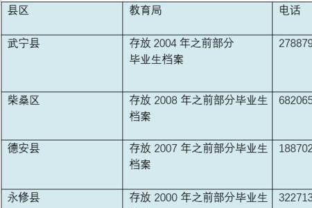 毕业去向往届查不到吗