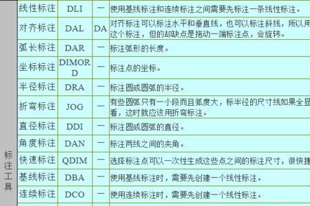 cad命令键