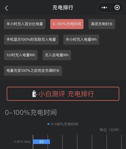 多少w才算快充