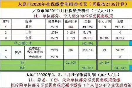 社保缴费基数怎么算