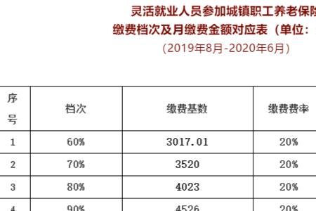 社保缴费基数7360元什么档