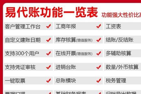 帮别人代账要自己买用友软件吗