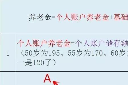 15年社保按5220能领多少钱