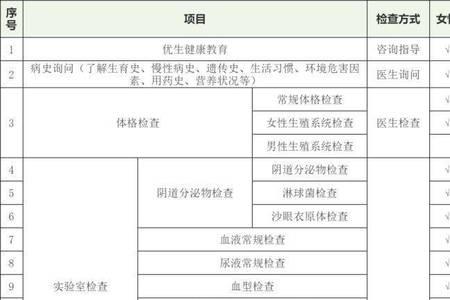 住院报告单去哪开