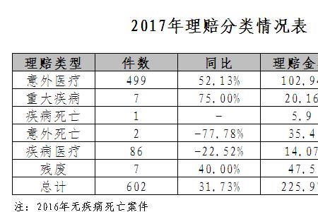 人寿团体意外险理赔明细