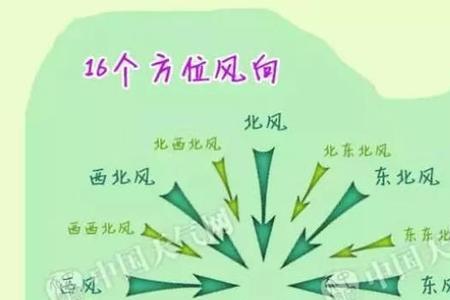 苹果天气的风向怎么看