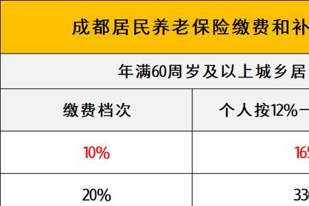 2022年宜兴城乡居民养老标准