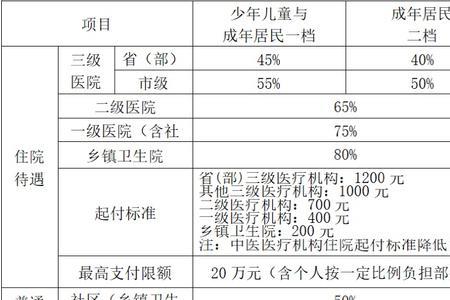 武汉居民医保卡生孩子怎么报销