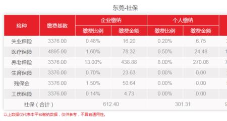 东莞社保卡过期了去哪里换
