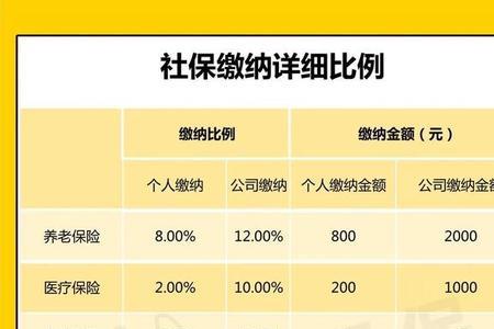 铁路职工有五险一金吗