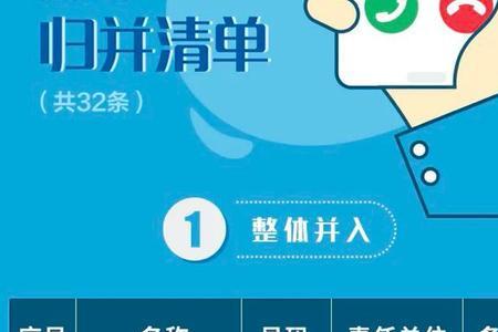 12300投诉后有短信吗