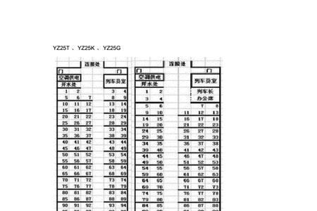 c开头的火车座位分布