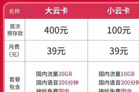 联通小冰神卡能改套餐吗