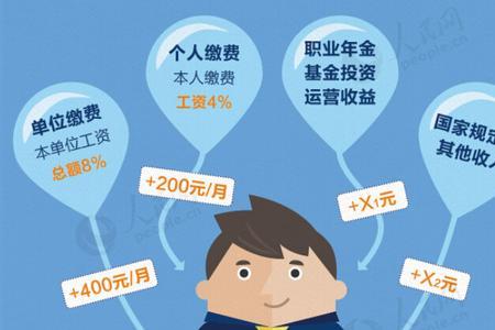 职业年金的实账金额是什么
