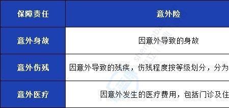 一次性意外险哪个好