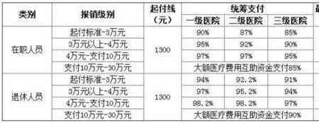 北京镶牙医保报销多少