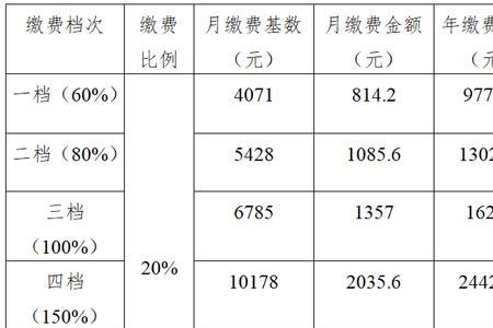 苏州2022灵活就业缴费基数一览表