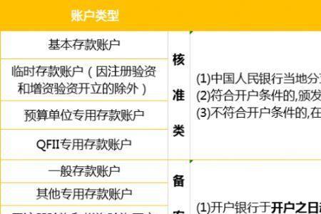 如何开立银行一般账户