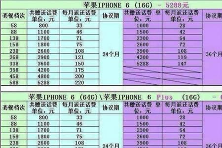 合约机办理条件