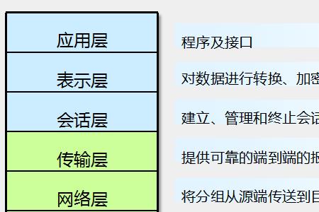 令牌环协议的主要内容