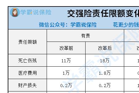 5年车险怎么买最划算