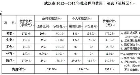 五险3500是什么档次