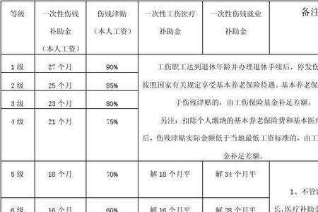 2022重庆市工伤赔偿标准