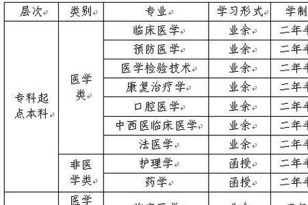 济宁医学院奖学金