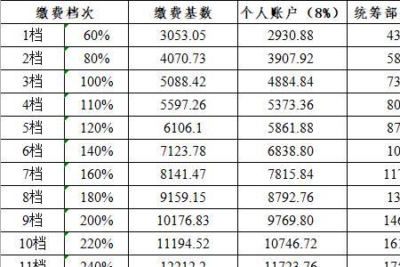 武汉灵活就业社保缴费率