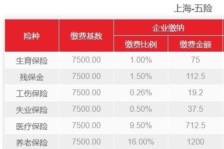 上海7000交完五险一金还剩多少