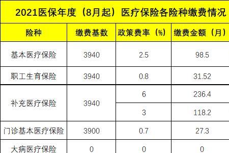 山东省2004年社保缴费基数