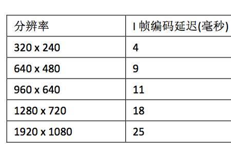 丢包率多少网速算稳定