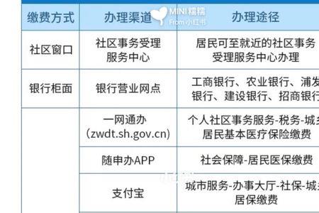上海外地户口医保卡怎么办理