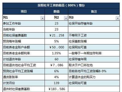 62年交15年社保退休拿多少钱