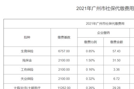 深圳社保交了15个月失业险领多少