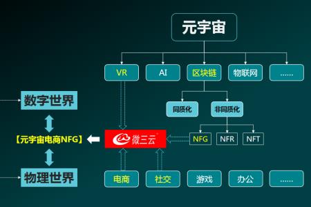 nhp是什么意思