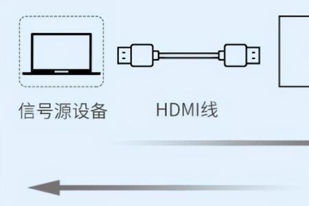 hdmi接口插拔次数