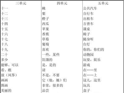 英语单词arm丫的汉语意思是什么