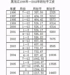 杭州社保交满40年退休金有多少