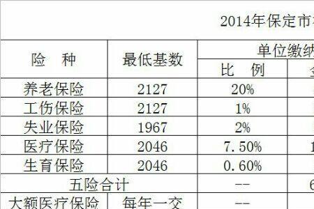五险一金基数百分之八十算几档
