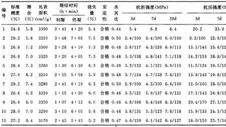 注浆水泥浆初凝时间