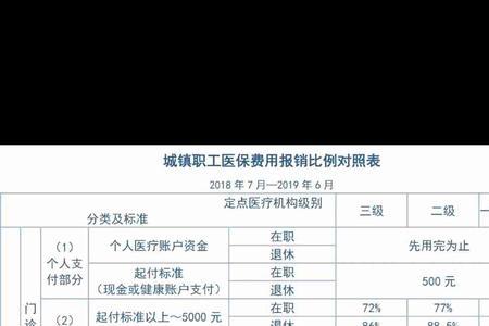 厦门医保个人怎么缴纳