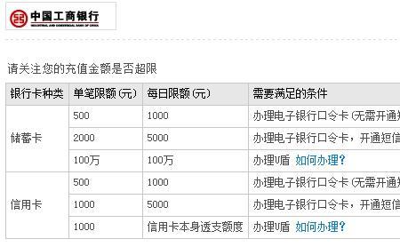 转存支付是什么意思