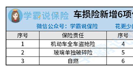 驾乘险和座位险只买一种可以吗