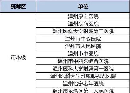 温州4月份医保个人缴费标准