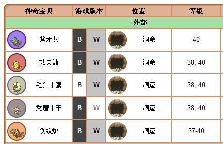 口袋妖怪等级规则