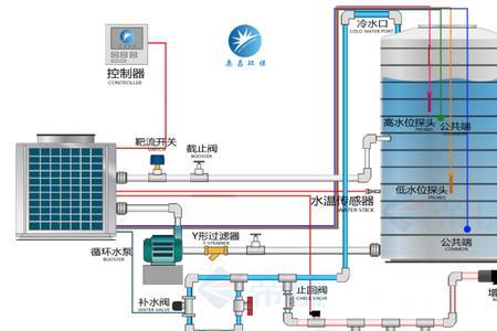 空气能的原理和使用方法