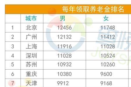 深圳社保每月交2000退休能拿多少