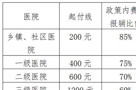 2022天津城乡居民社保缴费标准